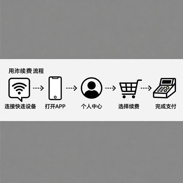 快连怎么续费? 快连怎么续费?